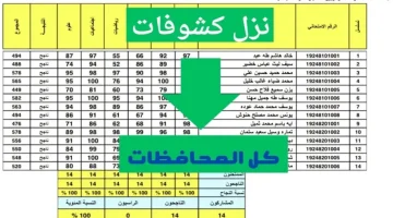 نتائج الثالث متوسط الدور الثاني 2025 رابط الاستعلام بالاسم ورقم الجلوس عبر نتائجنا