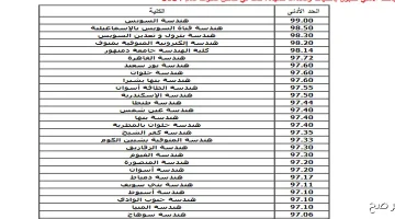 «تنسيق الشهادات الفنية» فتح باب التسجيل للدبلومات الفنية 2025 تجارة وصناعة وزراعة عبر موقع التنسيق الإلكتروني