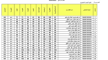 «ترقب وإعلان» نتائج الثالث متوسط الدور الثاني 2024 في العراق عبر نتائجنا والوزارة