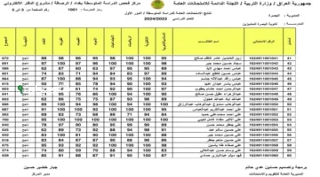 «ترقب و قلق» نتائج الثالث متوسط الدور الثاني 2025 على موقع نتائجنا لجميع المحافظات العراقية