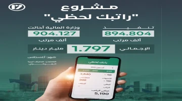 «تحديث لحظي» منظومة راتبك: مصرف ليبيا المركزي يتيح الاستعلام عن إحصائيات المرتب عبر FCMS