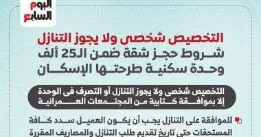 «فرصة لا تعوض» التخصيص الشخصي أساس حجز الـ 25 ألف وحدة سكنية.. تعرف على أبرز الشروط