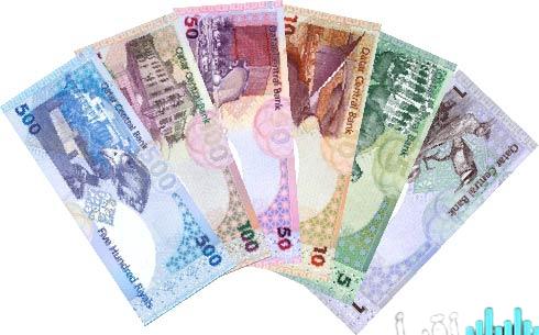 «تعرّف على سعر الريال القطري في البنوك المصرية اليوم الاثنين 24 نوفمبر 2025»