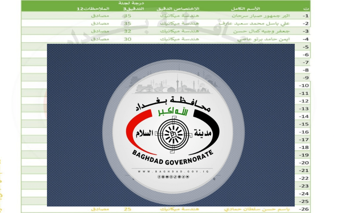 بوابة أور ur.gov.iq: استعلام عقود محافظة بغداد 2025 وتعيينات 11 ألف مواطن قريبًا