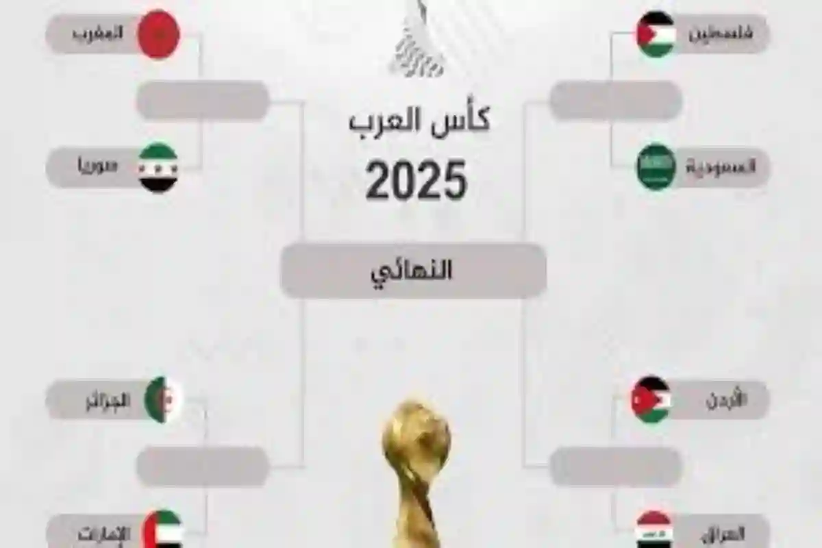 مفاجأة المنتخب السعودي قبل قمة فلسطين استراتيجية سرية ترسم طريق الأخضر للنهائي