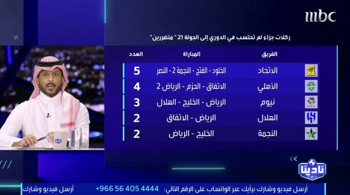 فيديو فهد المرداسي يكشف الفريق الأكثر حرماناً من ركلات الجزاء الصحيحة بدوري روشن