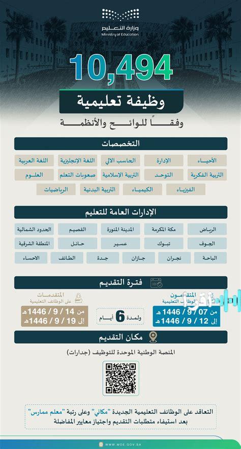 تسجيل دخول منصة جدارة للوظائف التعليمية لعام 1447 والتوظيف للفلسطينيين من فلسطينيي 48