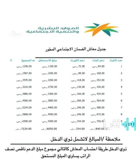 الضمان الاجتماعي المطور الجديد يفتح أبوابه للمرأة المتزوجة من فلسطينيي 48