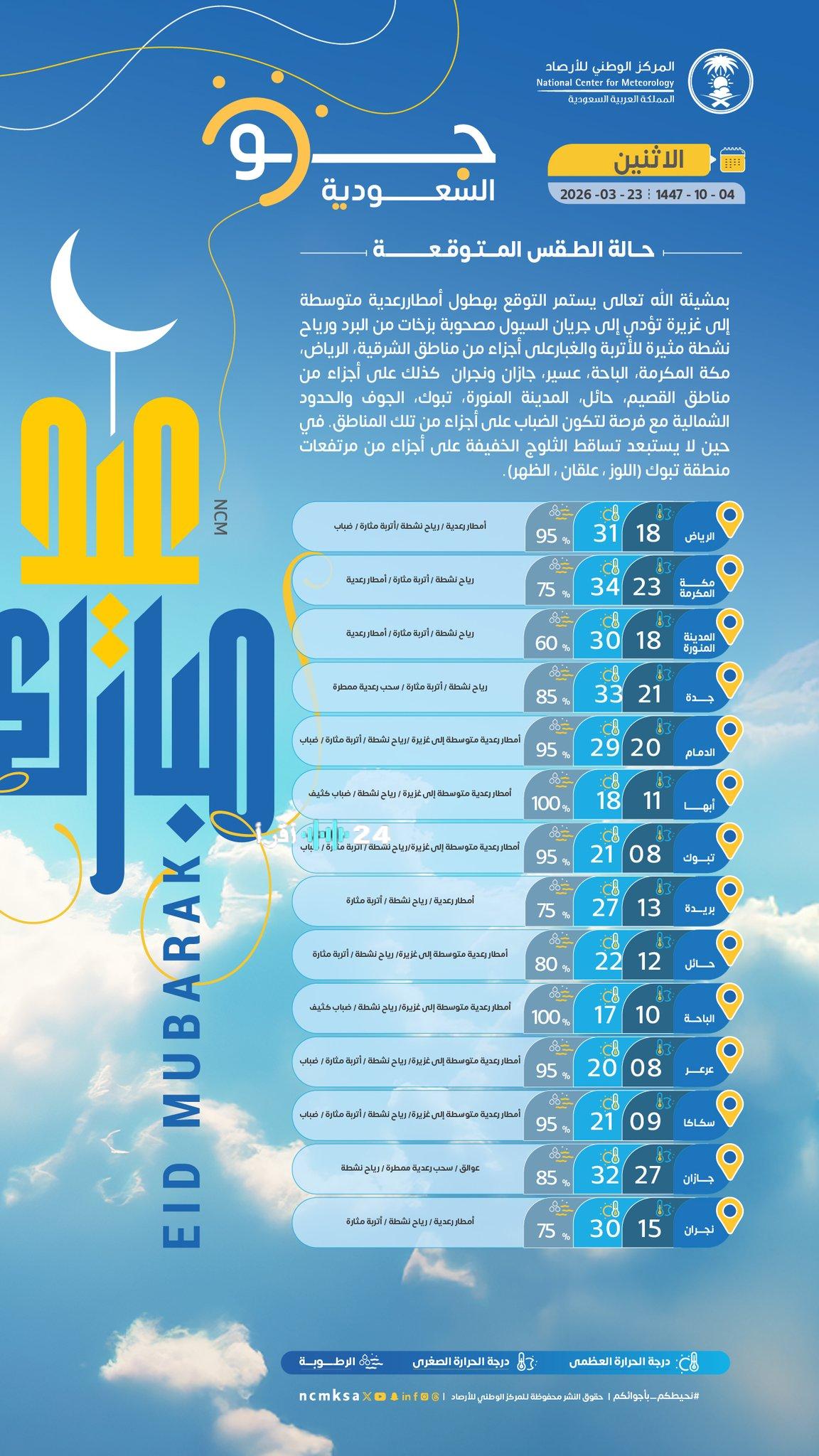 حالة الطقس تتسم بأمطار رعدية غزيرة ورياح نشطة تشمل معظم مناطق المملكة