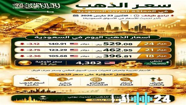ارتفاع سعر الذهب في السعودية اليوم مع تزايد تقلبات السوق المفاجئة