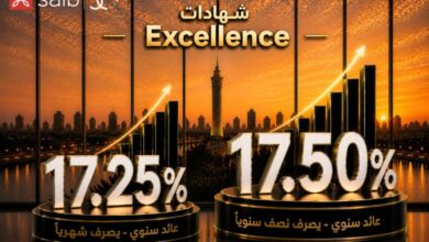 «Excellence وPrime».. بنك saib يطرح شهادتي ادخار جديدتين لمدة 3 سنوات بعائد ثابت يصل إلى 17.5%
