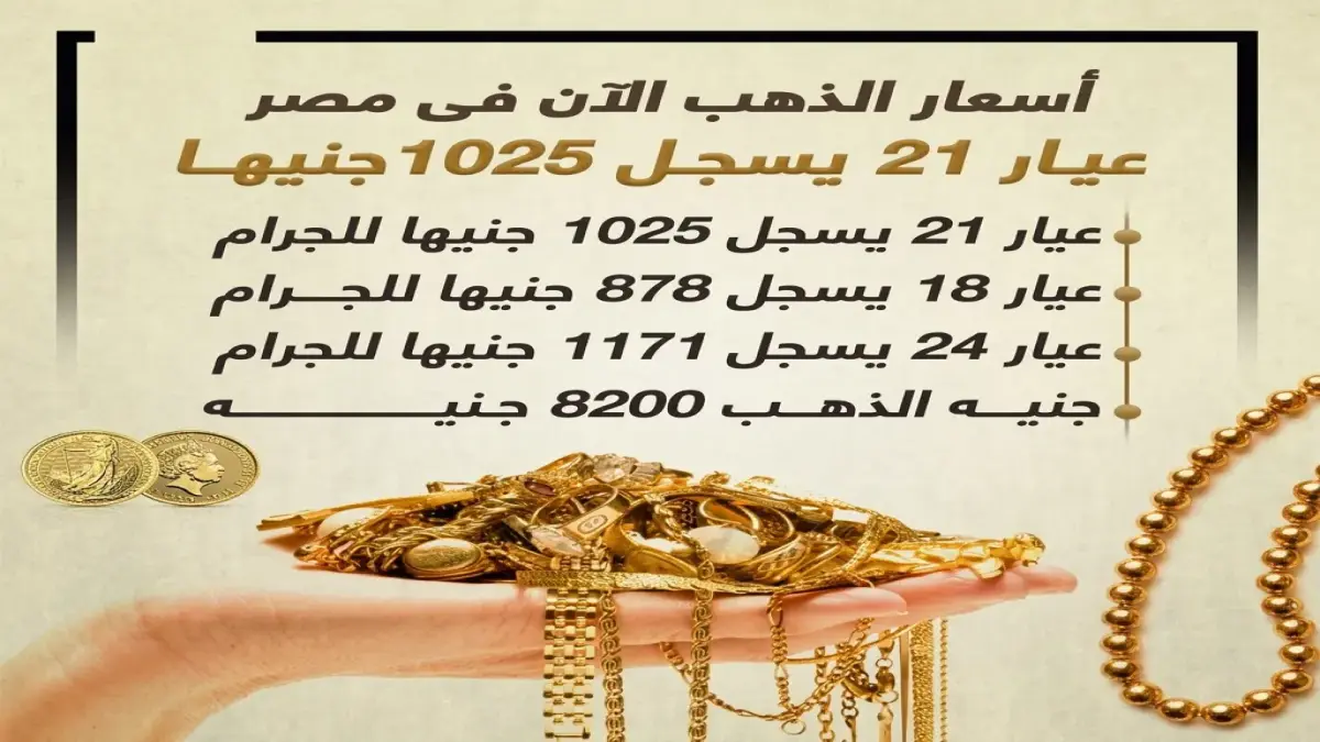 سعر الذهب عيار 21 يسجل 7000 جنيه في مصر مع استقرار مفاجئ بأسعار الصاغة اليوم