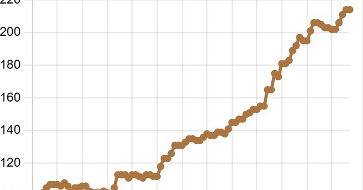 العملات تتأثر بارتفاع سعر صرف الدولار الأمريكي في الحادي عشر من يوليو