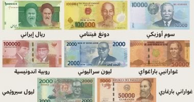 تحديثات أسعار الدولار والعملات الأجنبية اليوم الإثنين 13 يوليو 2026