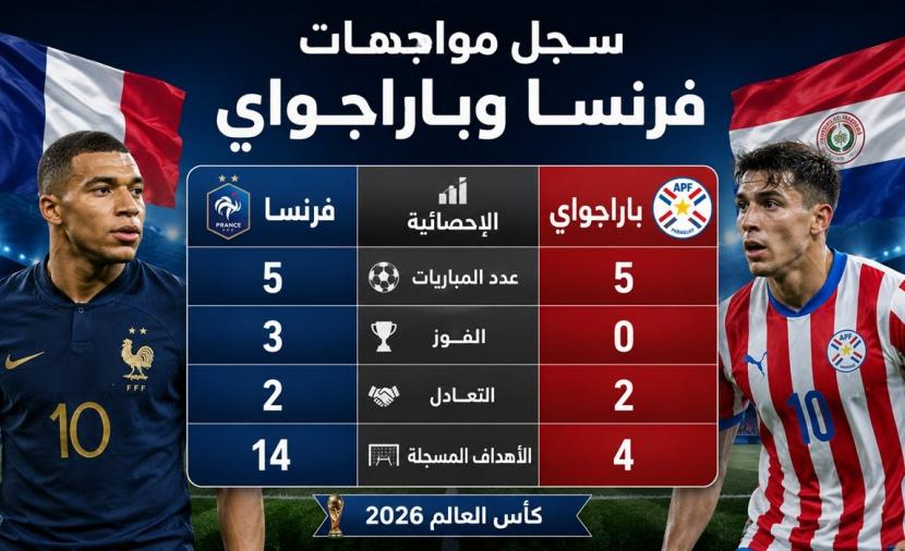 تاريخ مواجهات فرنسا وباراغواي وموعد المباراة في كأس العالم 2026