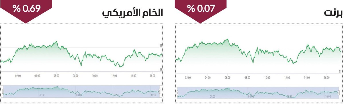 الأسواق تتوقع استقرارا نسبيا في أسعار النفط خلال الفترة المقبلة