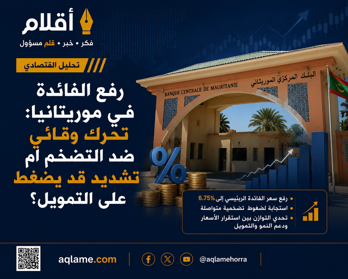 هل التضخم يتطلب إجراء وقائي أم أن التشديد قد يعيق عملية التمويل