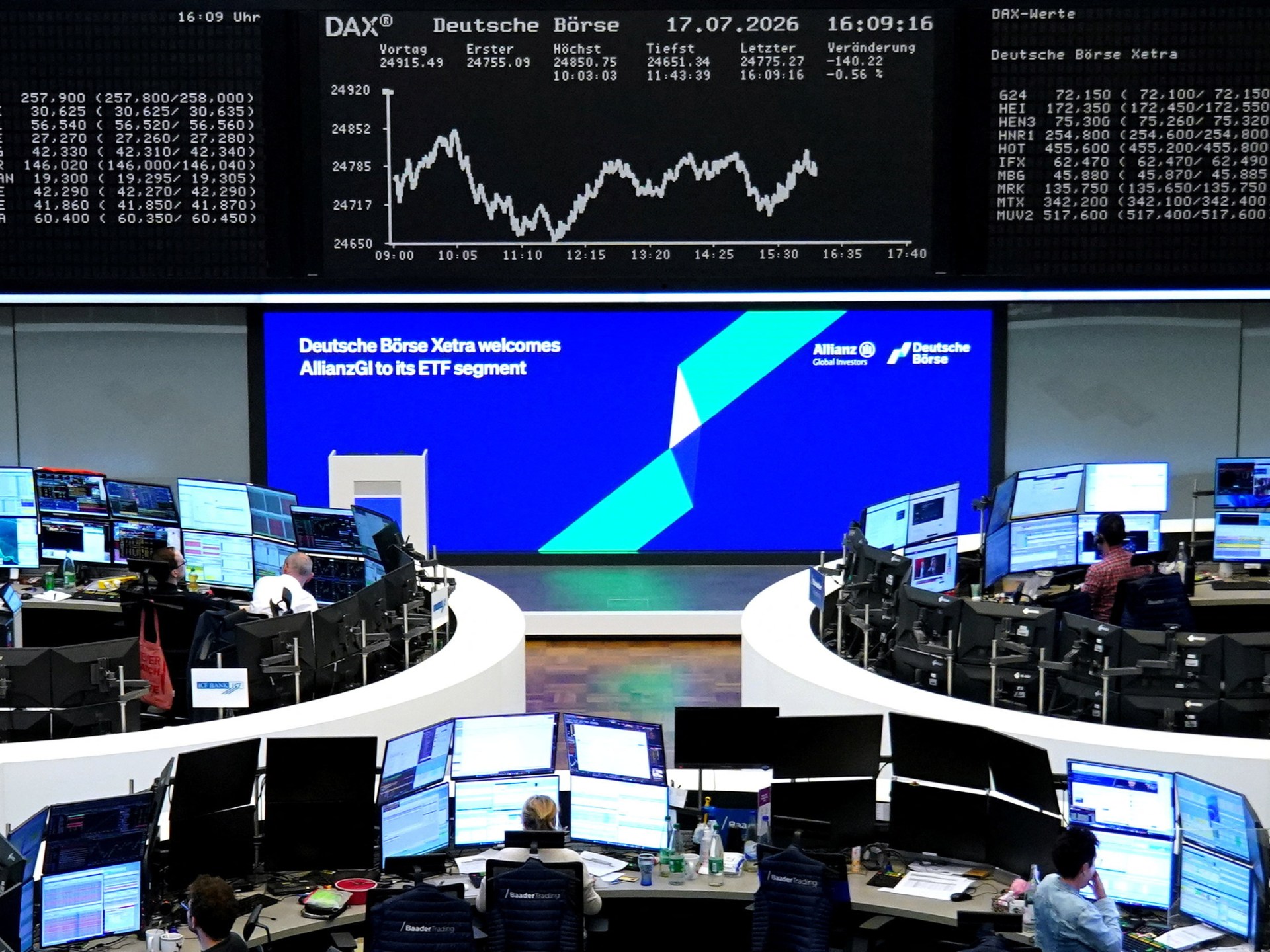 تراجعات محدودة في الأسهم الأوروبية والآسيوية وسط ارتفاع أسعار النفط اقتصاد