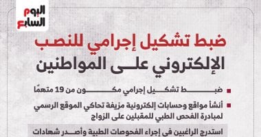 <p>إليك مجموعة من الخيارات الاحترافية التي تتبع كافة الشروط (طول يتراوح بين 12 و16 كلمة، بدون أي علامات ترقيم، وبأسلوب جذاب):</p>
<p><strong>الخيار الأول (يركز على الإثارة وجذب النقرات):</strong>
تفاصيل سقوط عصابة تزوير الشهادات الطبية والنصب على المواطنين في ضربة قوية من الرقابة الإدارية</p>
<p><strong>الخيار الثاني (يركز على القوة والسيطرة الأمنية):</strong>
الرقابة الإدارية تنهي نشاط عصابة احترافية للنصب على المواطنين باستخدام شهادات طبية مزورة في تفاصيل مثيرة</p>
<p><strong>الخيار الثالث (أسلوب إخباري سريع ومباشر):</strong>
ضربة موجعة من الرقابة الإدارية لعصابة تزوير الشهادات الطبية والنصب على المواطنين في عملية أمنية دقيقة</p>