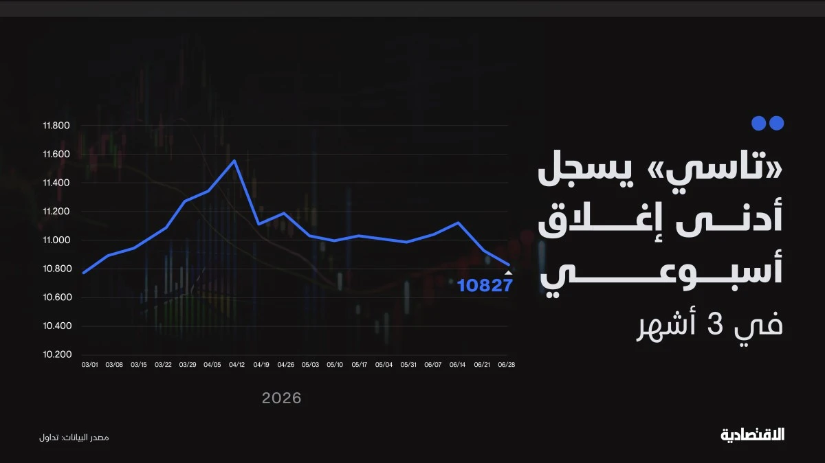 انتقال انتقائي لسيولة الأسهم السعودية من القطاعات القيادية إلى قطاعات خارجها يعكس تغيرات السوق وأولويات المستثمرين