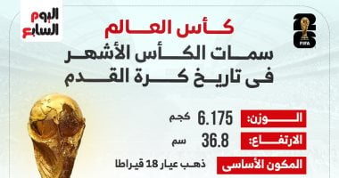 كل ما يجب معرفته عن مجسم كأس العالم المصنوع من الذهب في إنفوجراف شامل