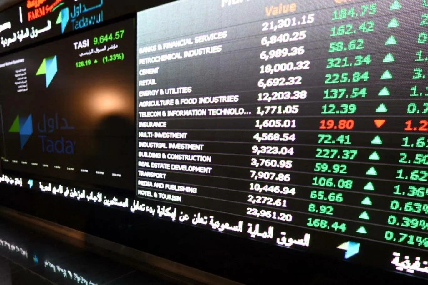 مؤسسات أجنبية تشتري أسهم بقيمة 1245 مليون خلال أسبوع في سوق الأسهم السعودية