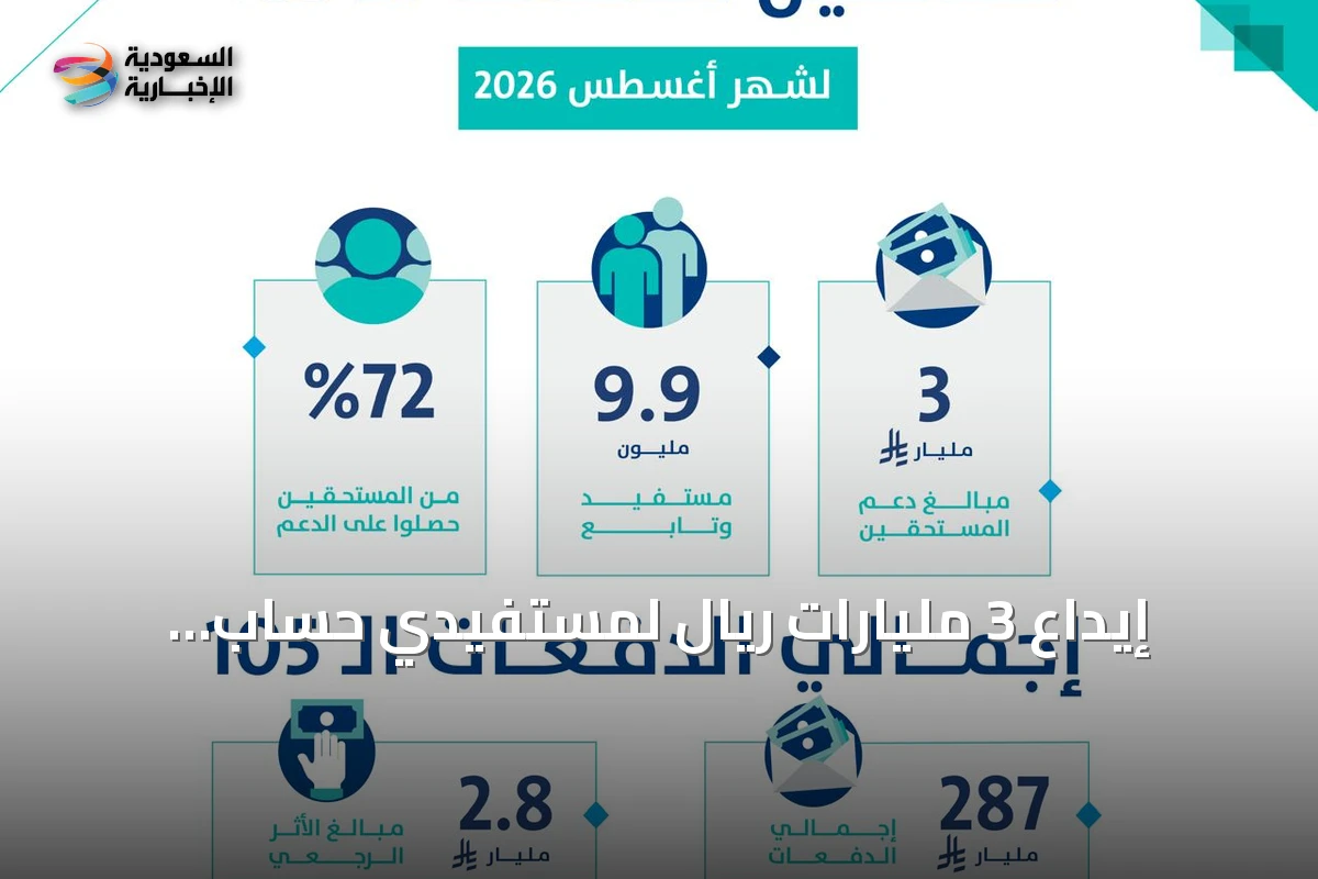 رسميا إيداع 3 مليارات ريال لمستفيدي حساب المواطن ضمن دفعة أغسطس لتعزيز الدعم المالي للمواطنين