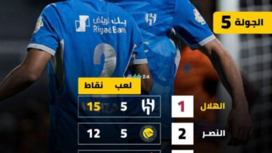 دوري روشن: الهلال يواجه نيوم غدًا في انطلاقة الجولة السادسة